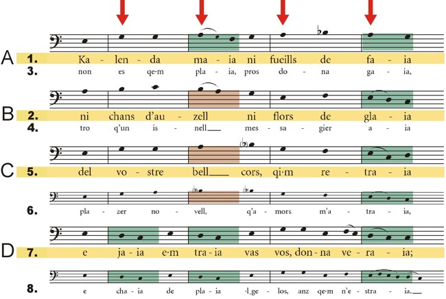 Temporum Stirpis Musica